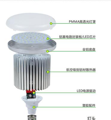 【厂家直销 80W 大功率贴片LED铝壳蘑菇球泡灯 厂房仓库照】价格_厂家_图片 -